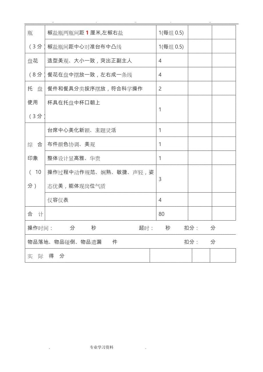 西餐摆台技能标准[详]_第5页