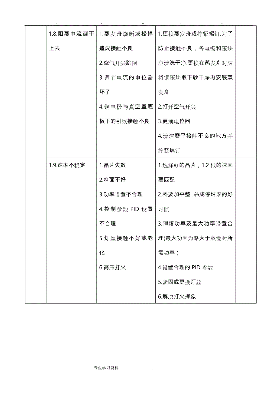 镀膜机常见故障教（学）案分析解决预防措施方案_第3页