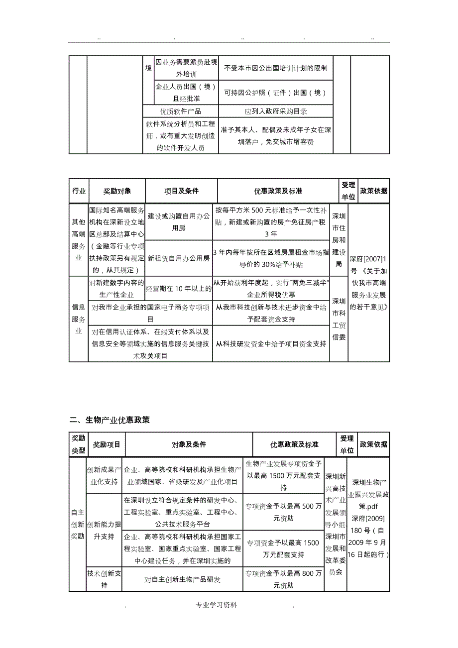 深圳市产业政策汇总_第4页