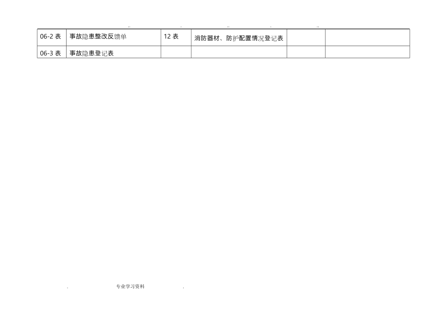 安全生产管理表格模板_第4页