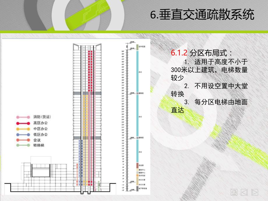 超高层建筑深圳平安金融中心研究分析报告（下）_第3页