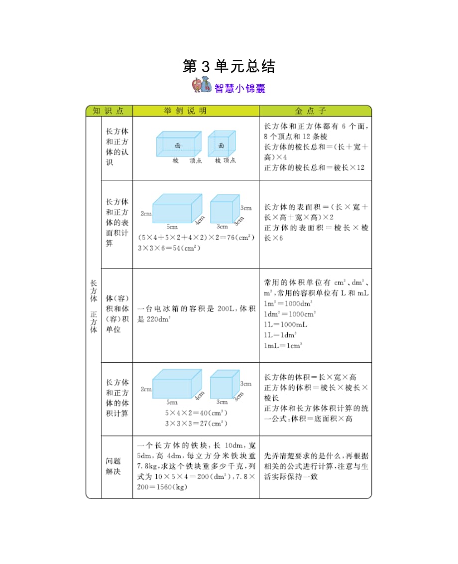 五年级下册数学素材资料 第3单元长方体正方体复习资料 西师大版(2014秋)_第1页