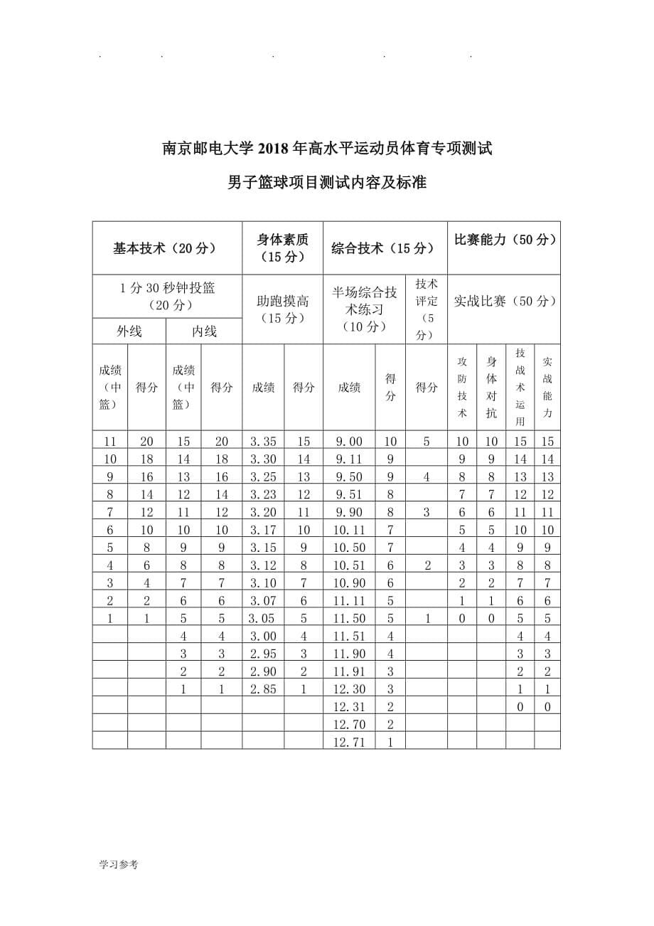 南京12年篮球高水平考试标准[详]_第5页