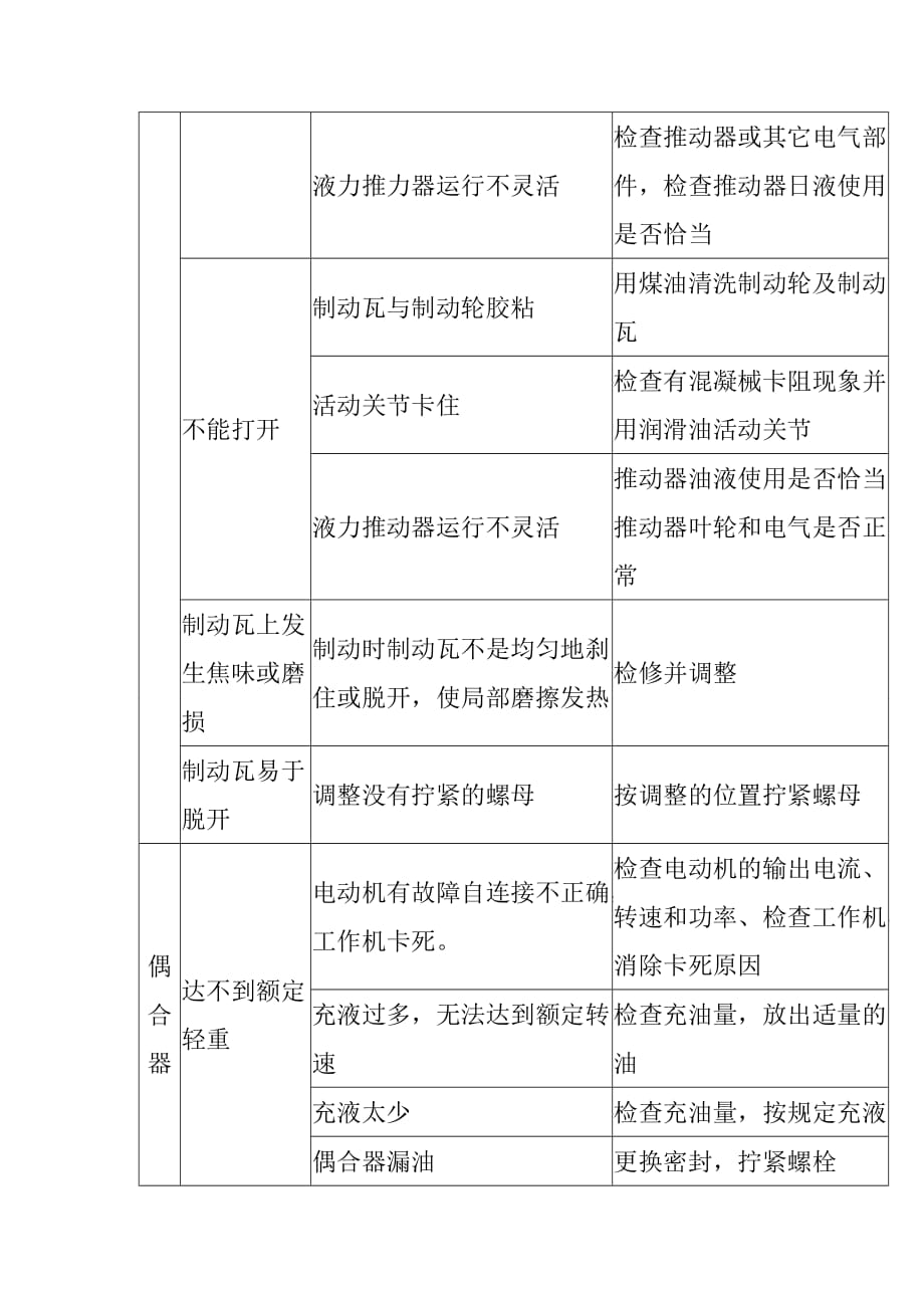 双堆取斗轮堆取料机常见故障的处理_第4页