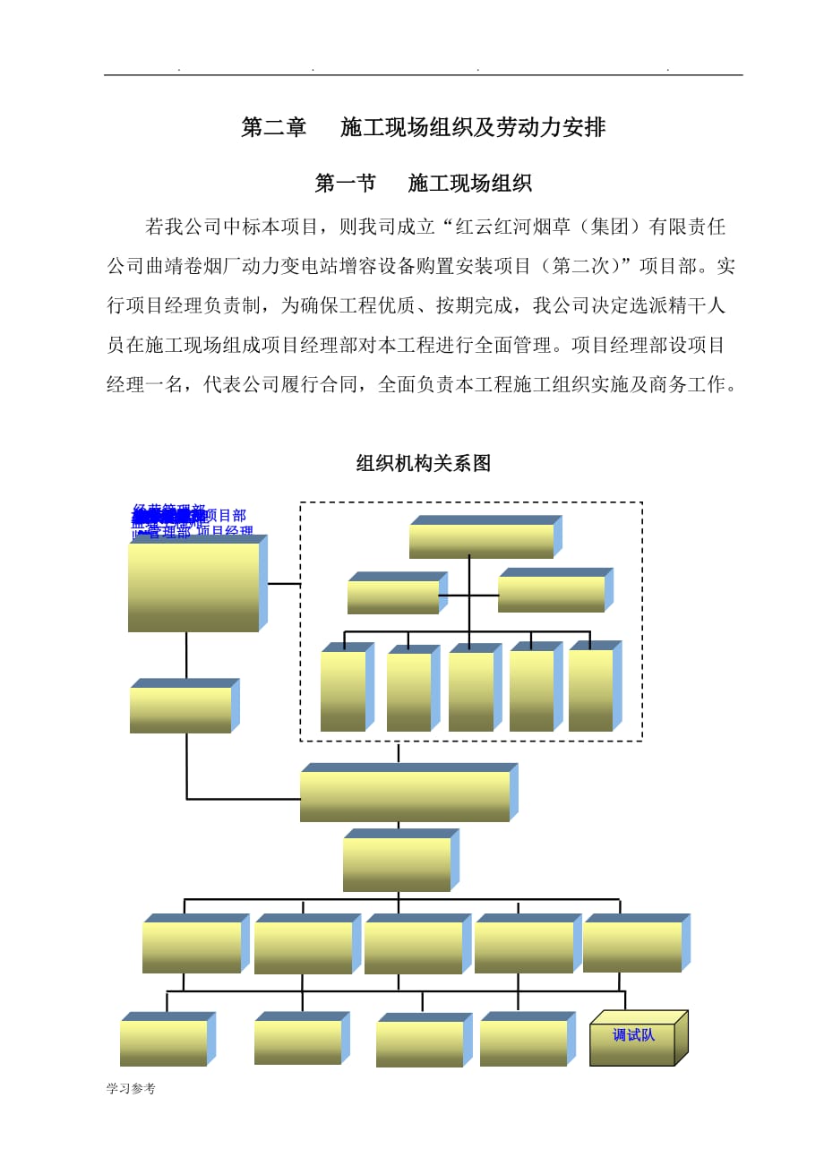 建筑施工现场组织与劳动力安排_第1页