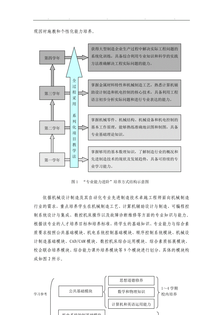 机械设计制造和自动化专业(先进制造技术)卓越工程师教育培养方案_第3页