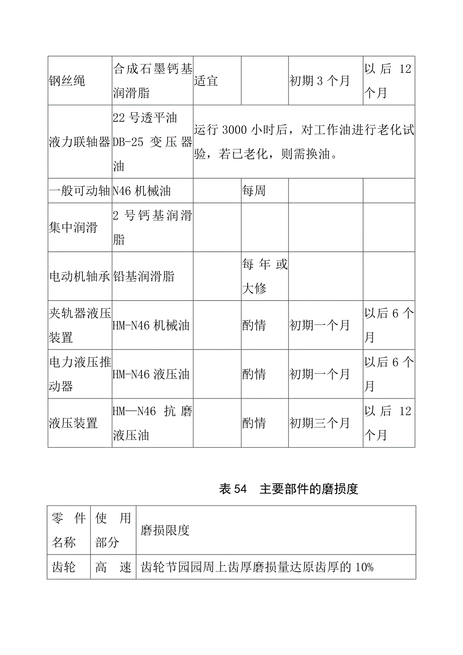 DQ型斗轮堆取料机常见故障及处理方法_第2页