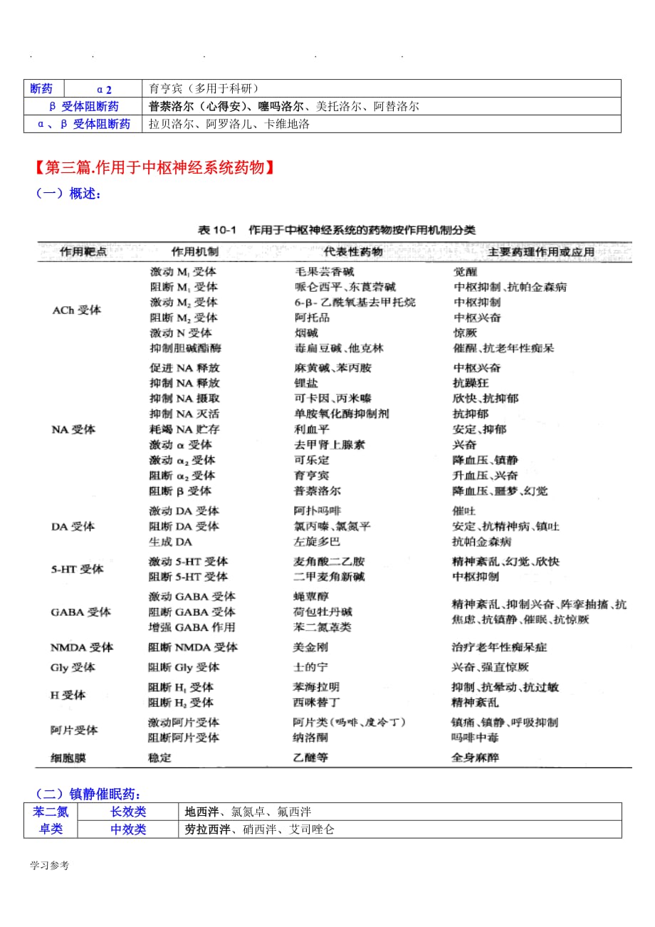 药理学分章主要内容_第2页