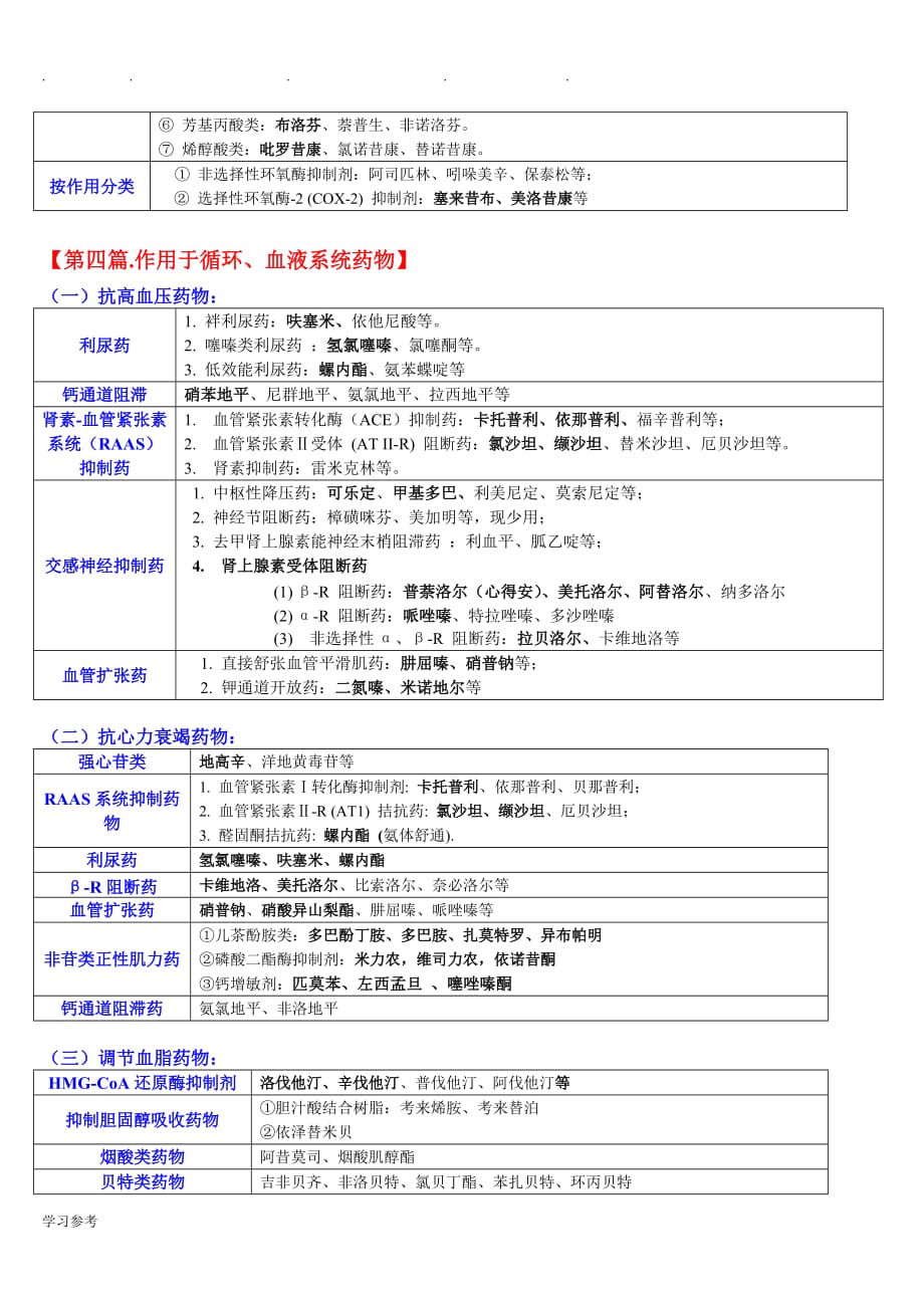 药理学分章主要内容_第4页