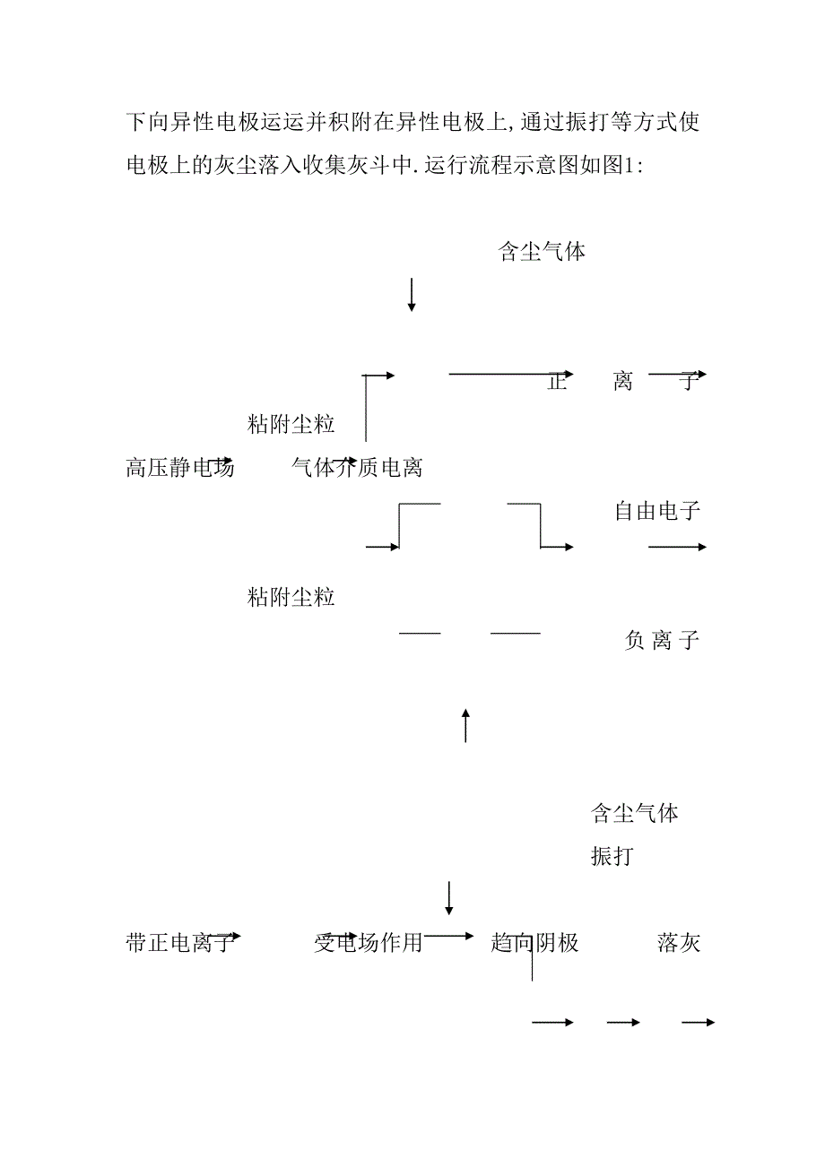 电袋复合除尘器检修工艺规程_第2页