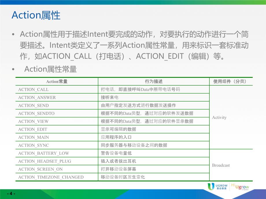 (Android程序设计及实践)第4章意图Intent_第4页