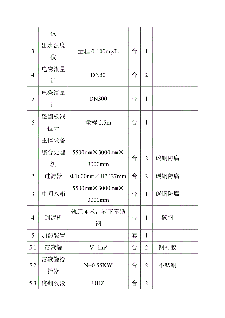 含煤废水设备检修工艺规程_第2页