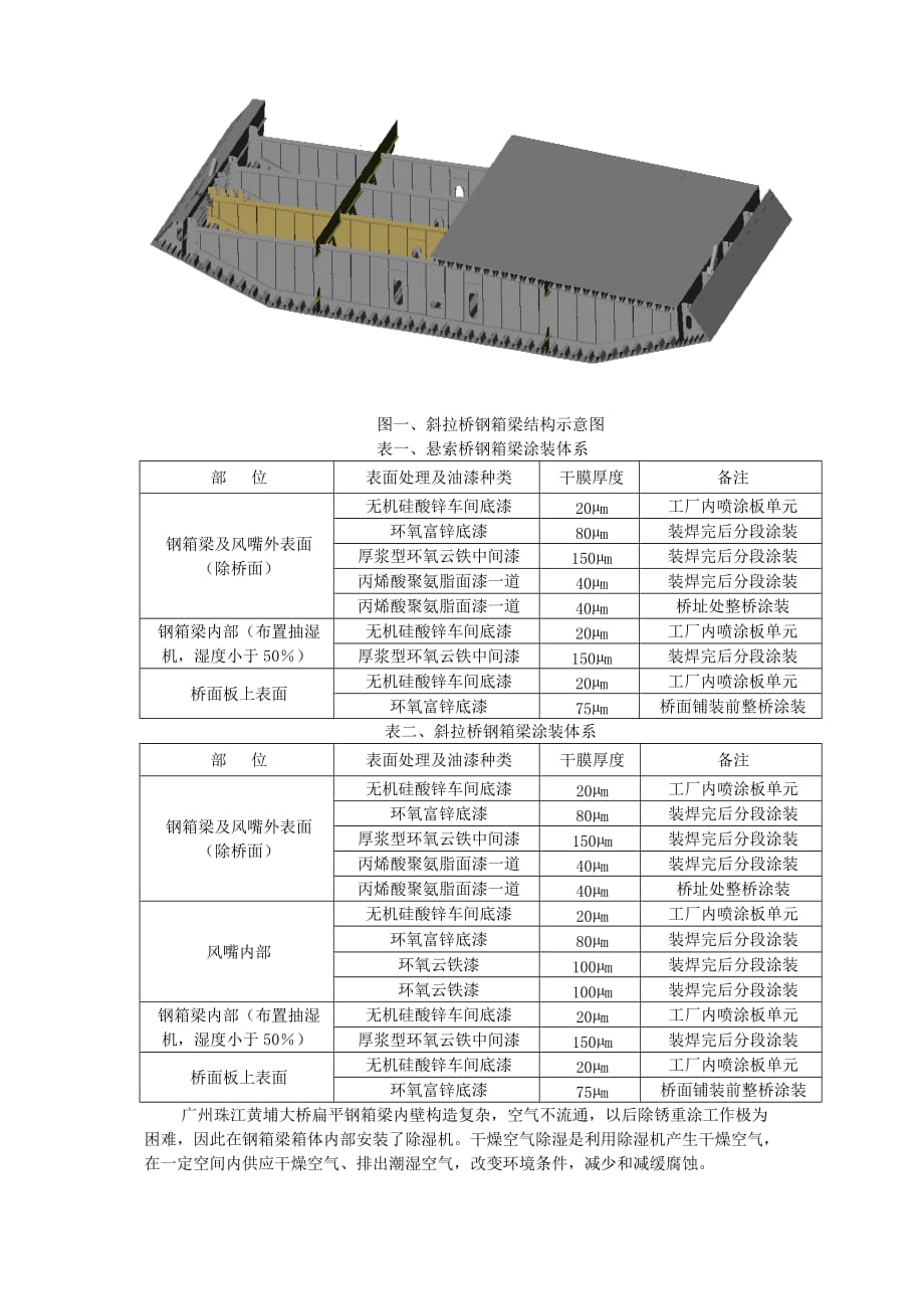 （精品文档）广州珠江黄埔大桥特殊结构件的腐蚀与防护_第3页