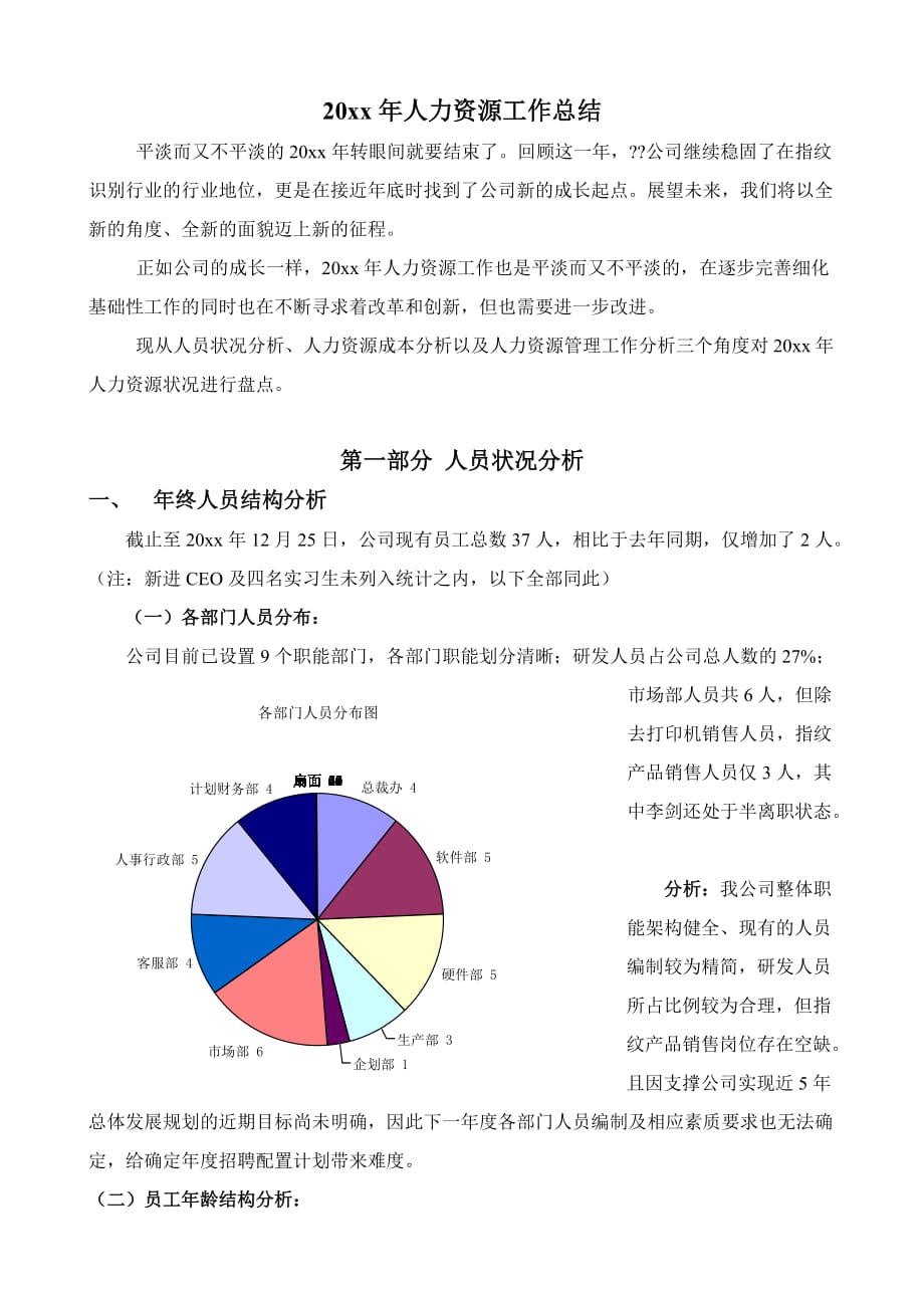 人力资源工作总结（全面多图表）_第1页