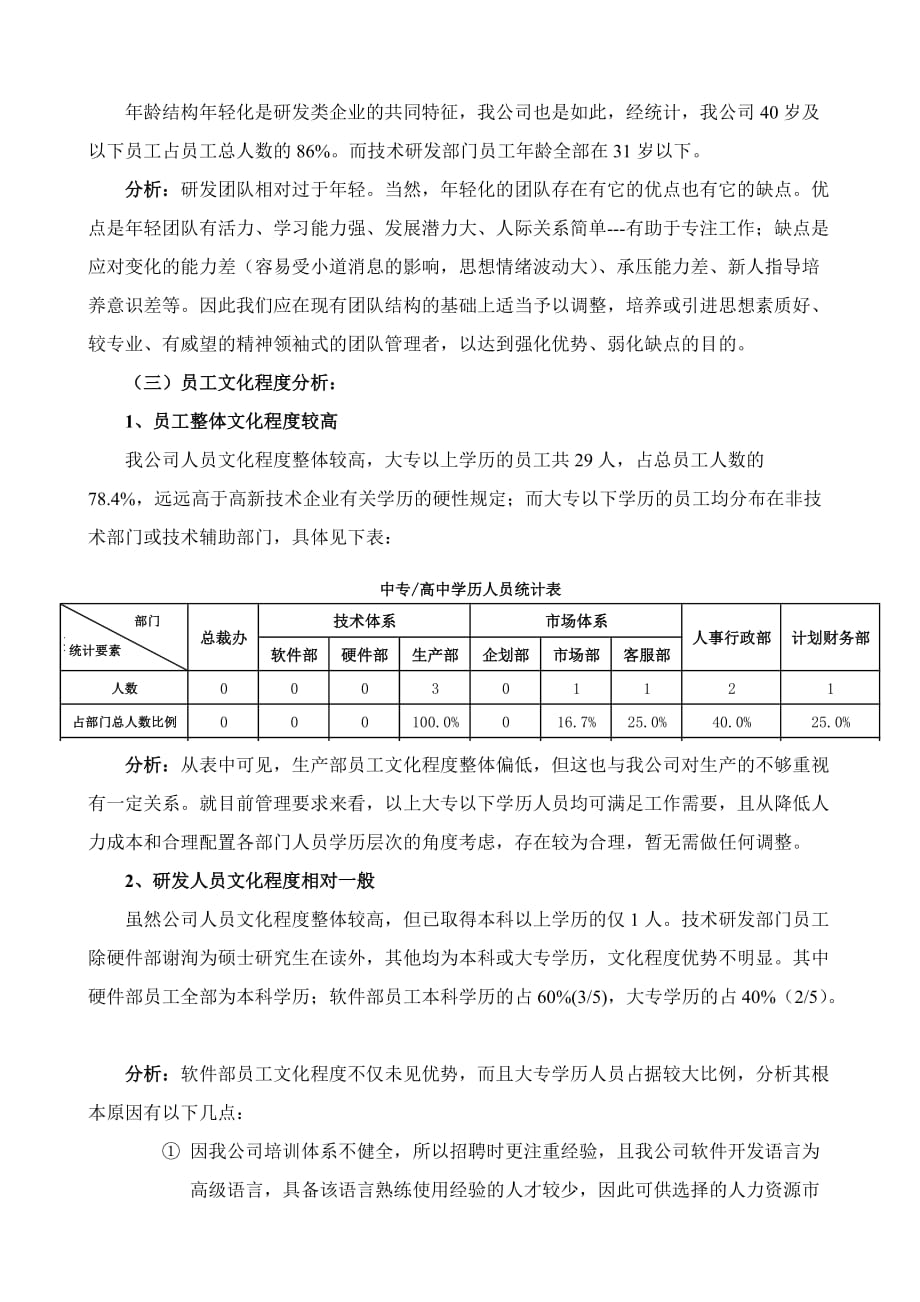 人力资源工作总结（全面多图表）_第2页