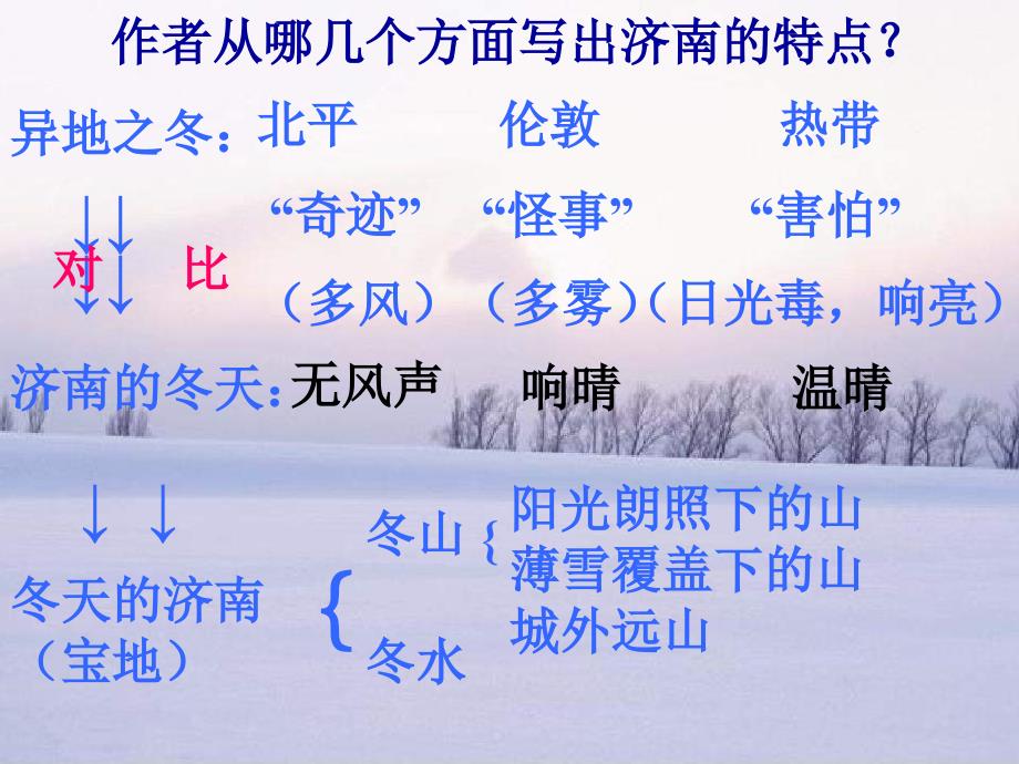 济南的冬天PPT课件8_第4页