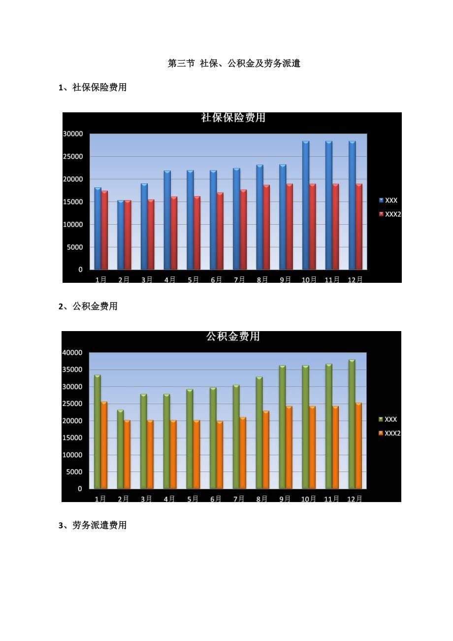 人力资源部工作总结及计划范本（可参考）_第5页