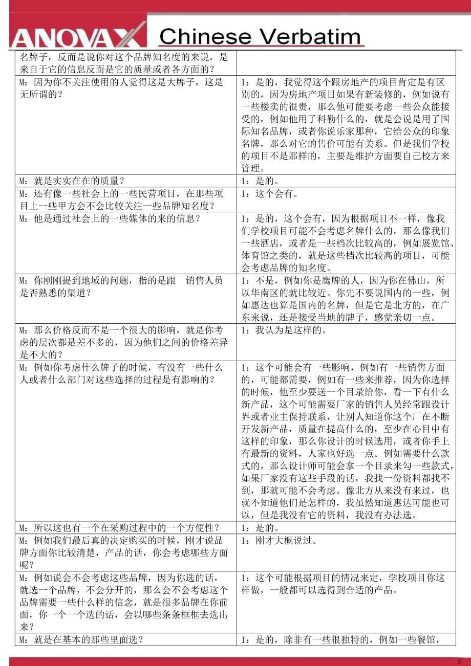 （精品文档）广州鹰卫浴集团采购深访——王琪海_第5页