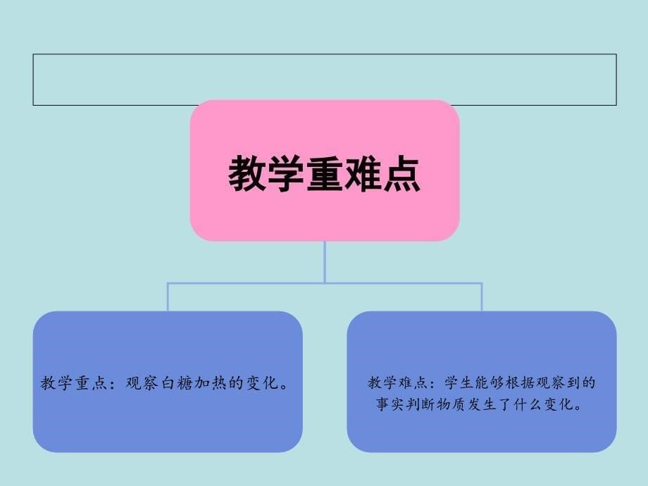 六年级下册科学说课课件 - 2.2 物质发生了什么变化｜教科版(共11张PPT)_第5页