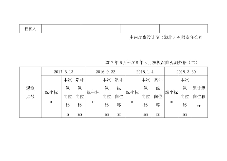 灰坝沉降观测数据_第4页