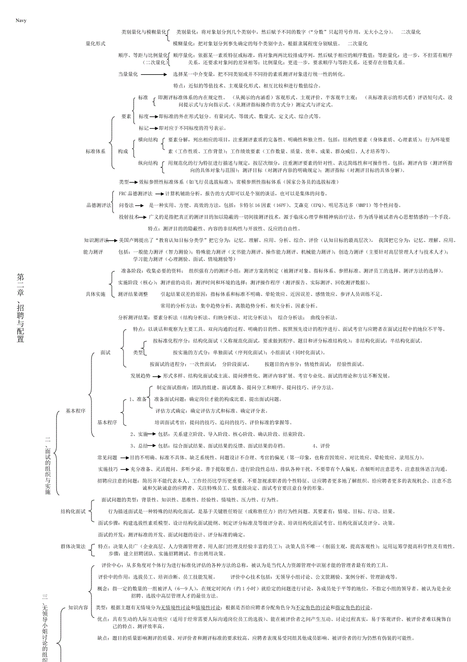 人力资源管理师二级考试速记表（即下即学）_第3页