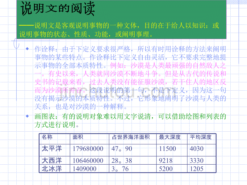 说明文的阅读PPT课件_第2页