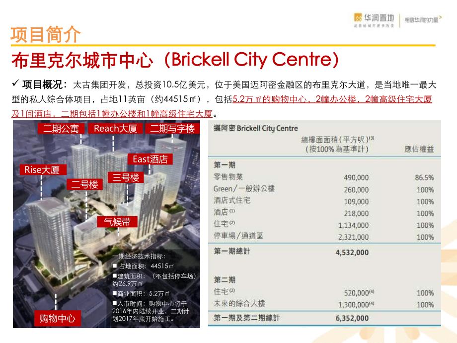 华润太古地产美国迈阿密Brickell City Centre项目设计理念分析_第3页
