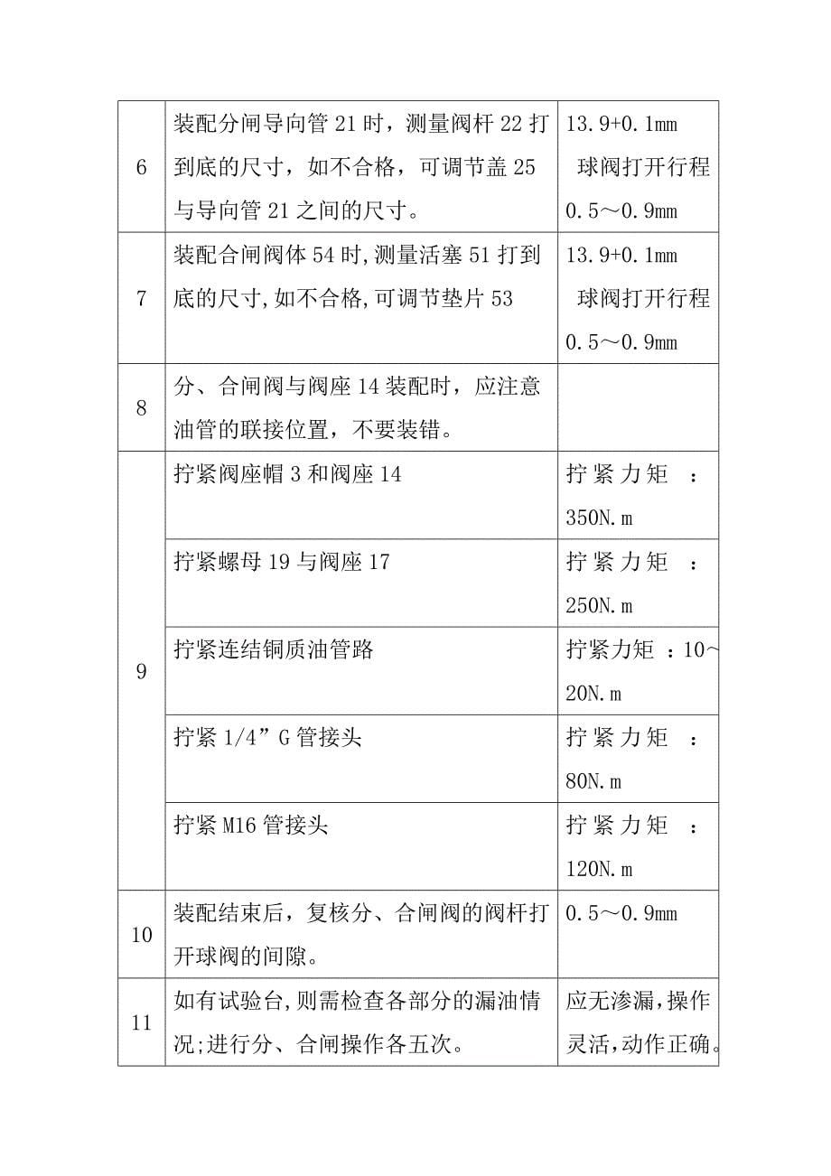 液压操动机构的检修工艺规程_第5页