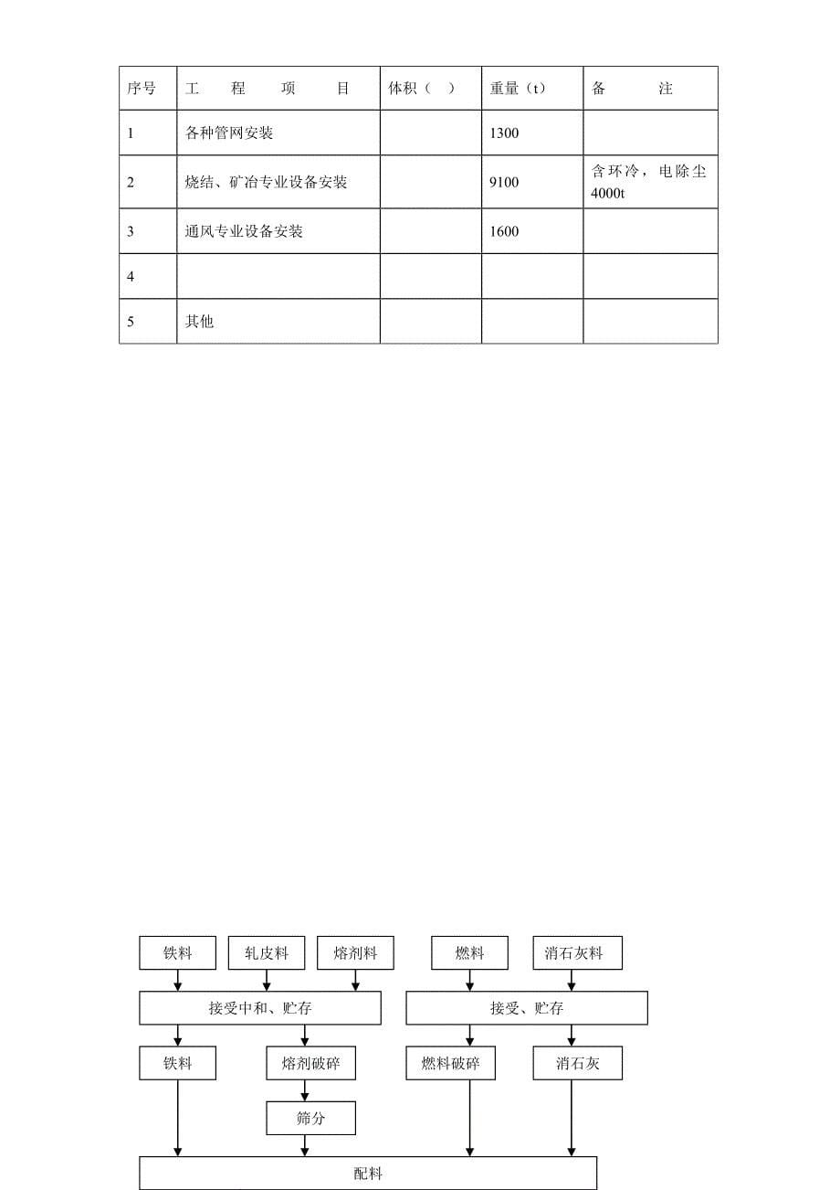 （精品文档）江苏某钢厂烧结机安装施工组织设计_第5页