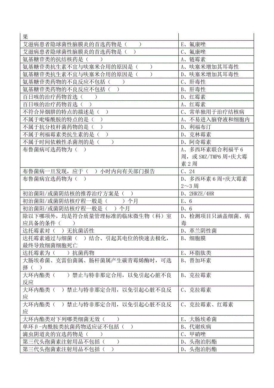 2019山东继续医学教育《抗菌药物临床应用指导原则》答案_第2页