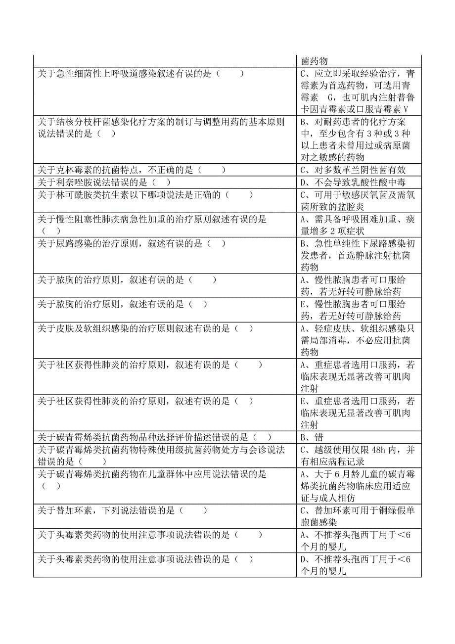 2019山东继续医学教育《抗菌药物临床应用指导原则》答案_第5页