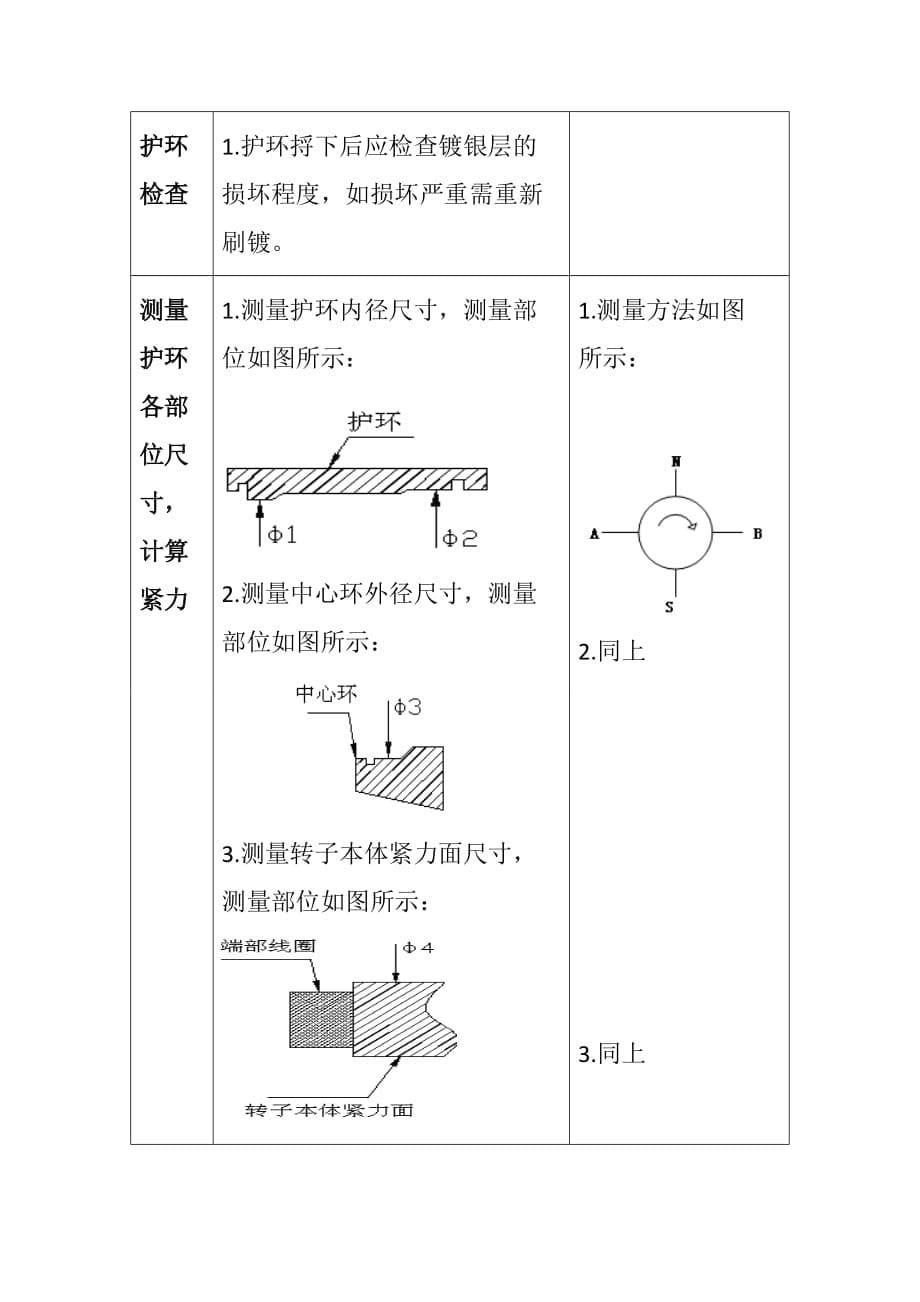 发电机转子护环的拆卸与组装工艺规程_第5页