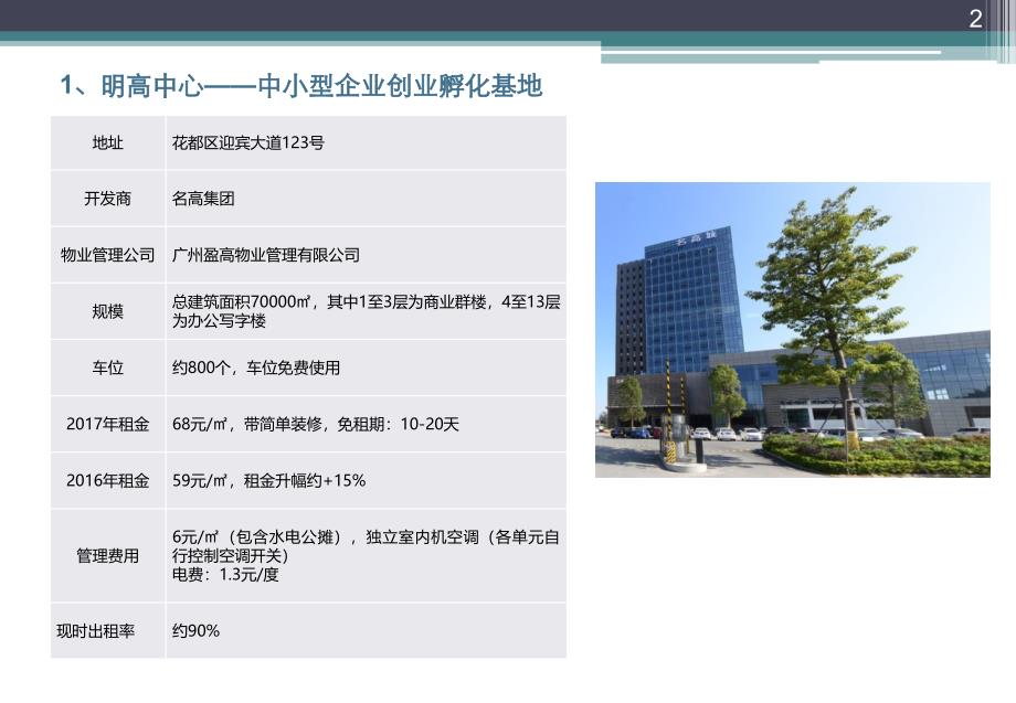 广州市花都区域写字楼研究分析报告（上）_第2页