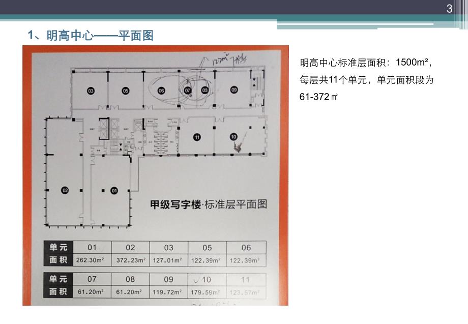 广州市花都区域写字楼研究分析报告（上）_第3页