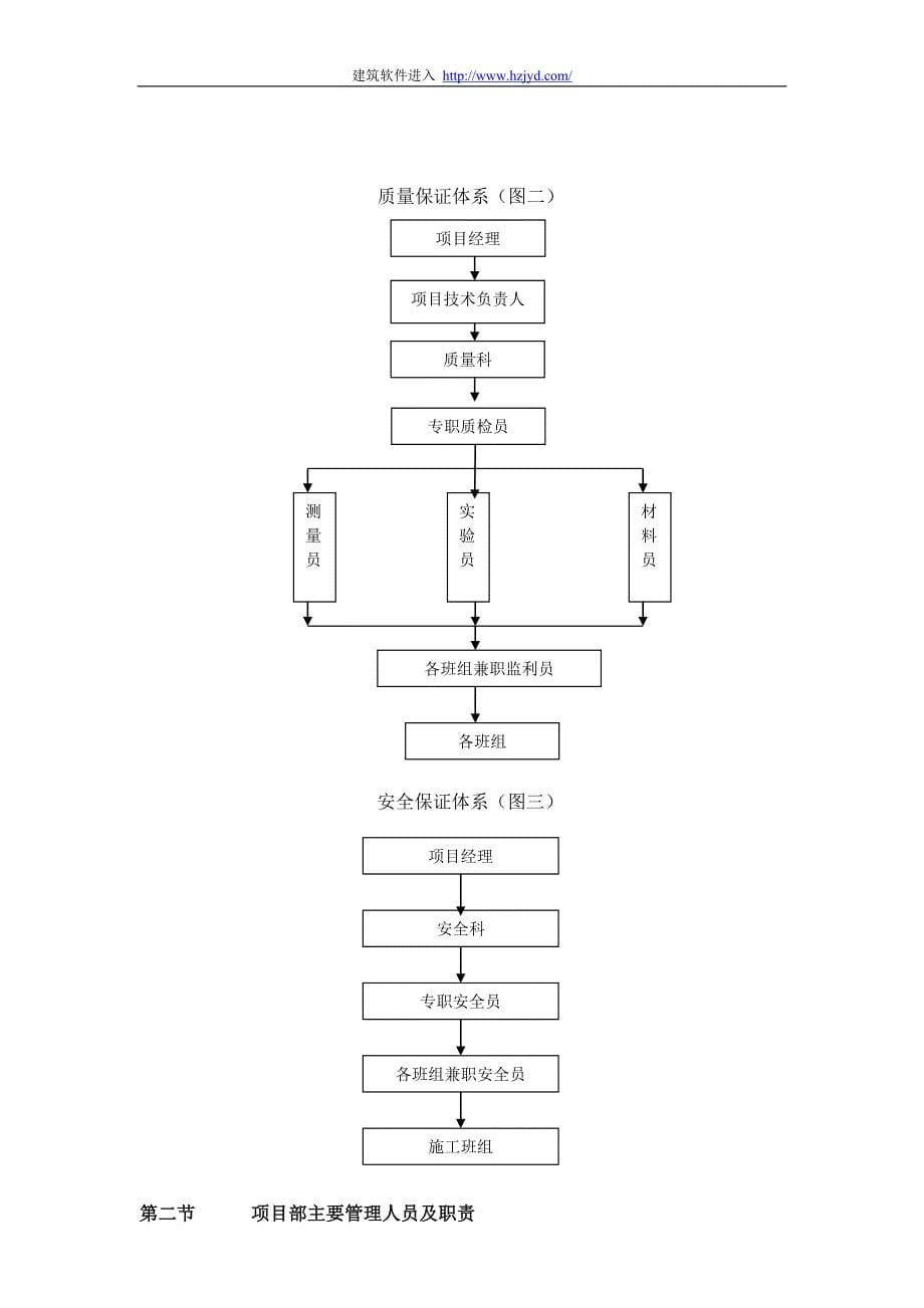 （精品文档）黄山市某区街道污水管道工程施工_第5页