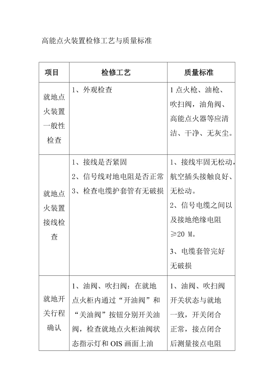 高能点火装置检修工艺与质量标准_第1页