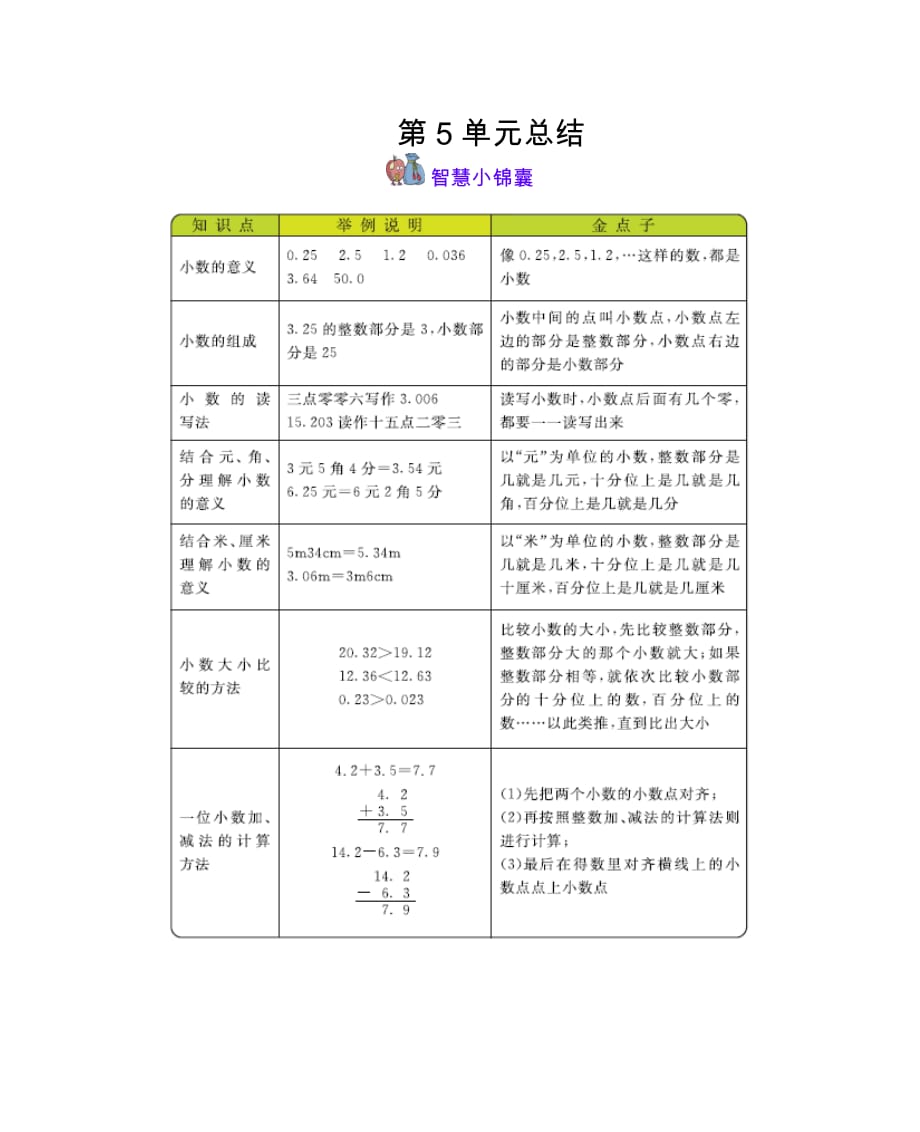 三年级下册数学素材资料 第5单元小数的初步认识 西师大版(2014秋)_第1页