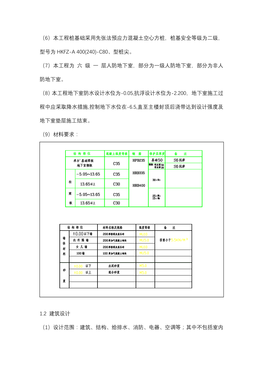 （精品文档）江苏某酒店及大卖场施工组织设计（框架结构）_第4页