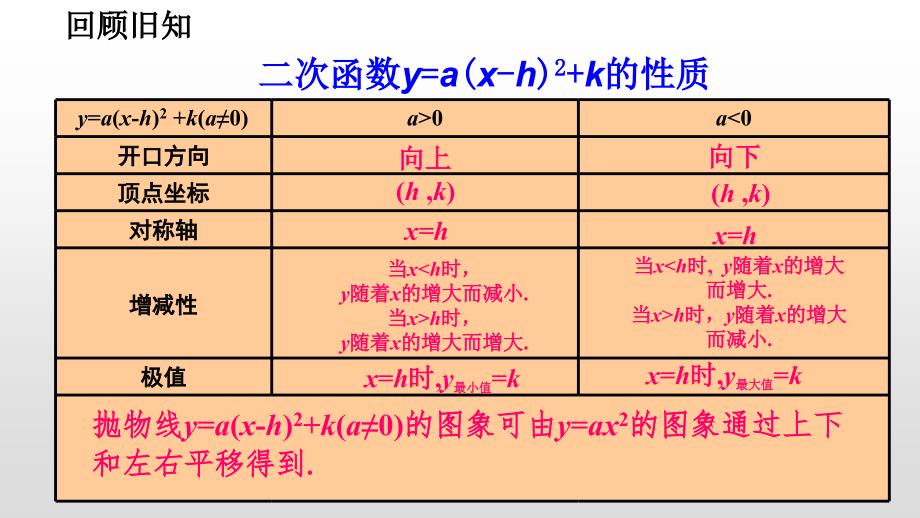 人教版初中九年级数学上册 第二十二章《1.4二次函数y=ax²+bx+c的图像和性质》课件_第3页