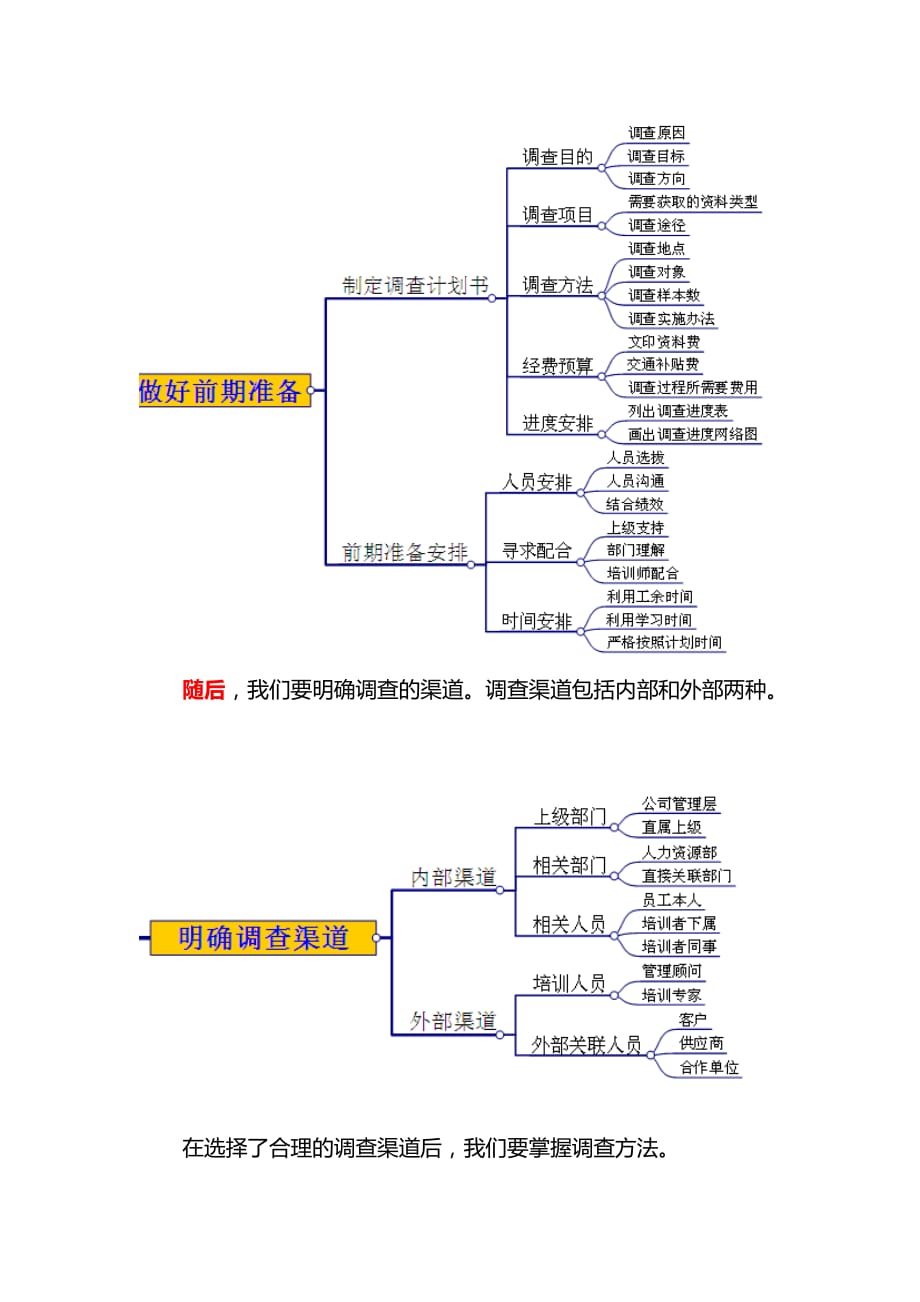 如何开展培训需求调查_第3页