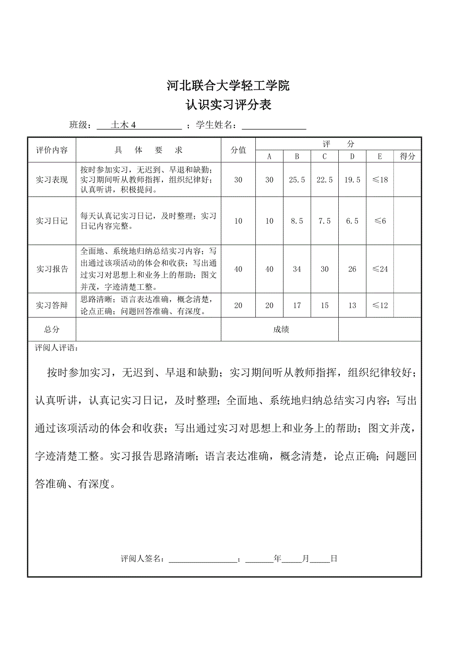 （精品文档）工程施工建筑工程实习报告书 16P_第2页