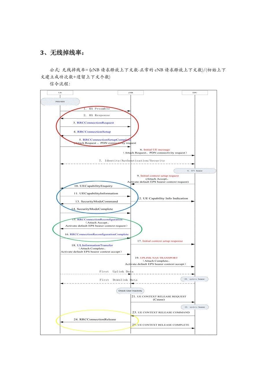 ltekpi处理流程_第5页