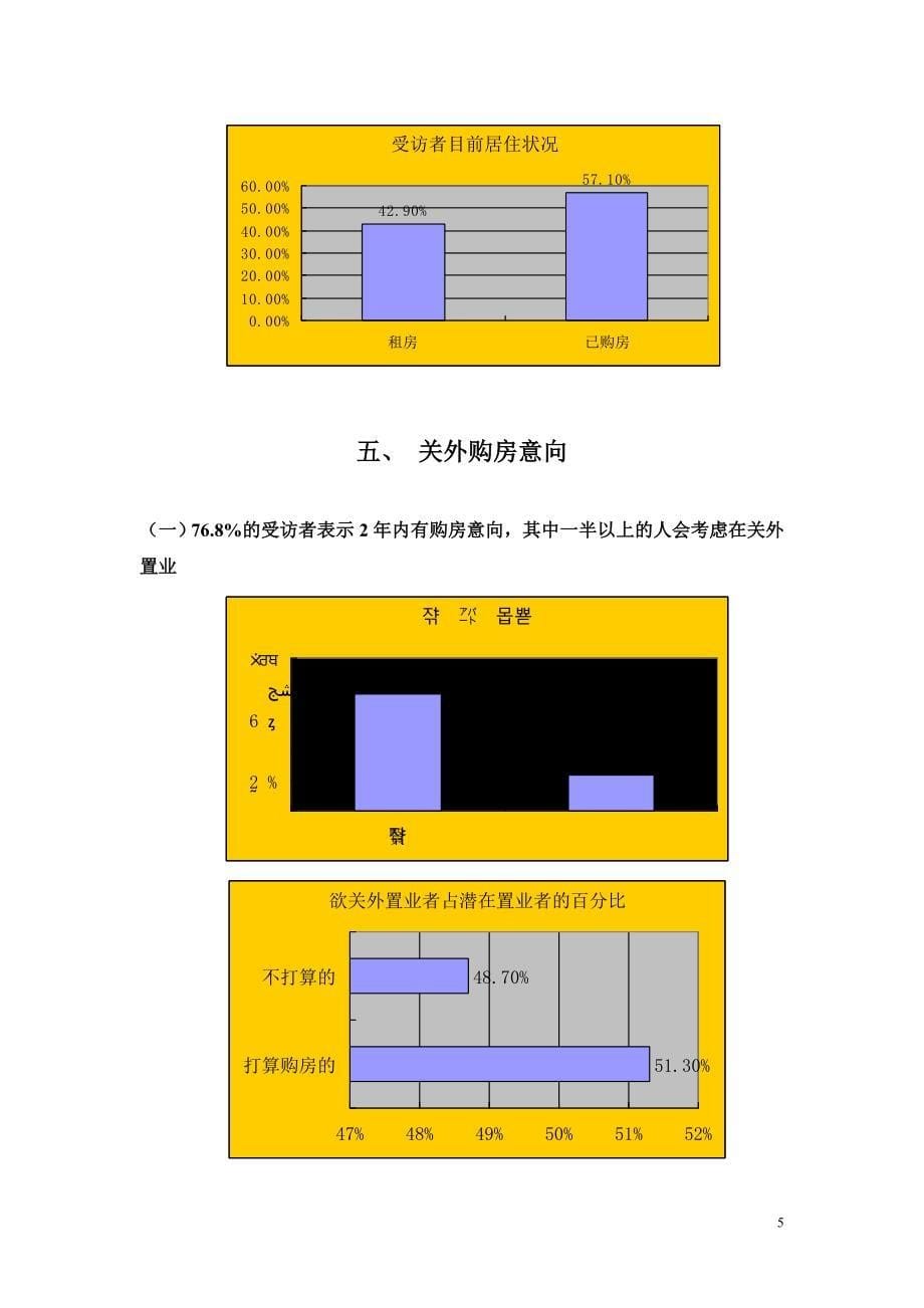 2019年深圳关外置业意向调查报告_第5页