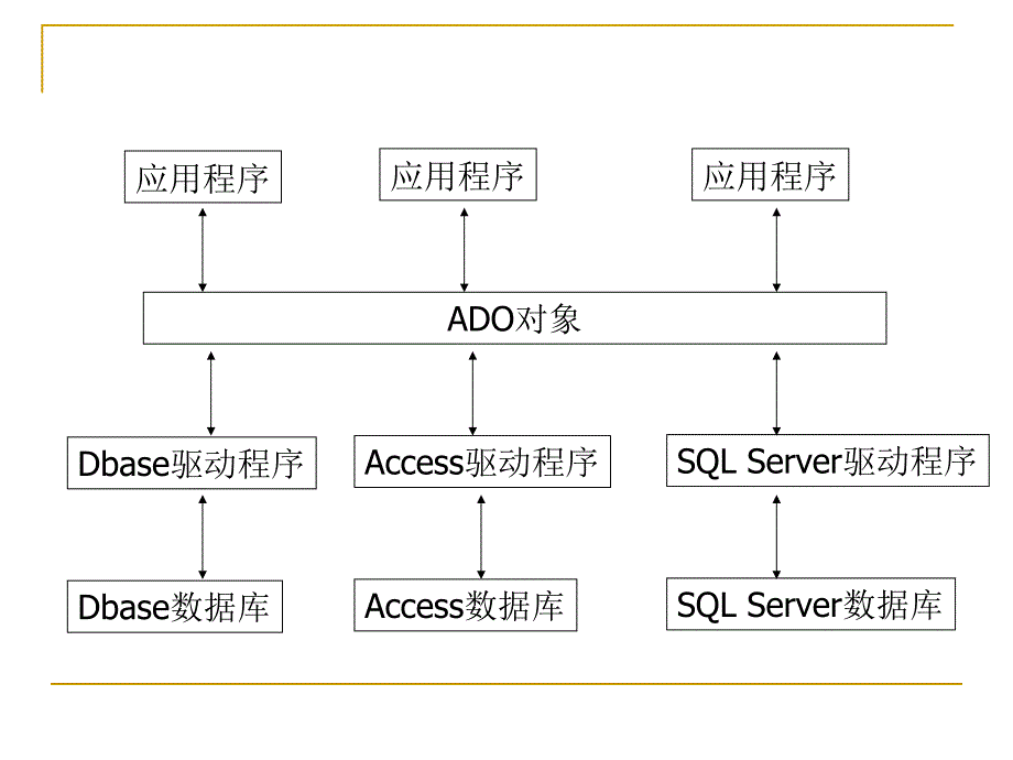 asp访问sqlserver数据库_第4页