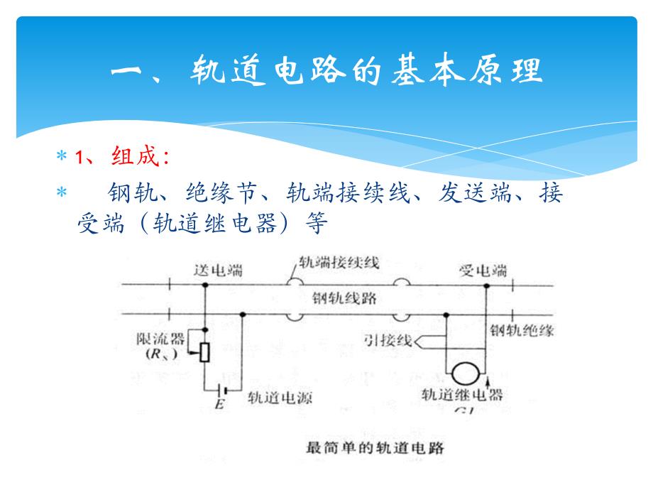 4.1数字轨道电路_第4页