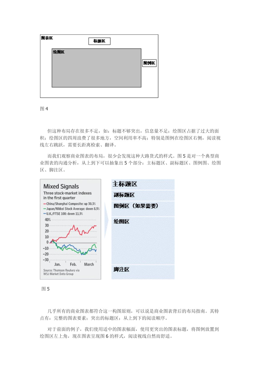 2019年如何让你的Excel图表更具商务气质_第3页