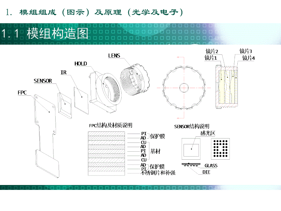 1. 模组组成 图示 及原理 光学及电子_第2页