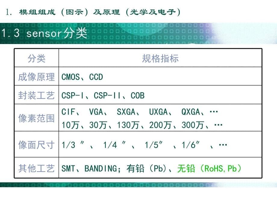 1. 模组组成 图示 及原理 光学及电子_第5页