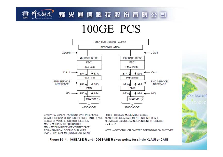 100g标准技术简介_第4页