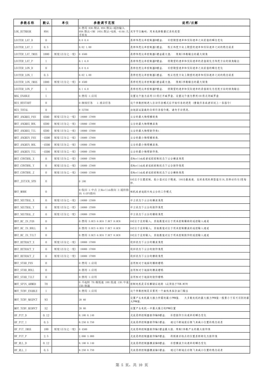 mission planner v3.1&v3.2高级参数表_第5页